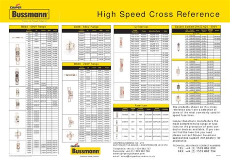 bs88.club|bs88 fuse size guide.